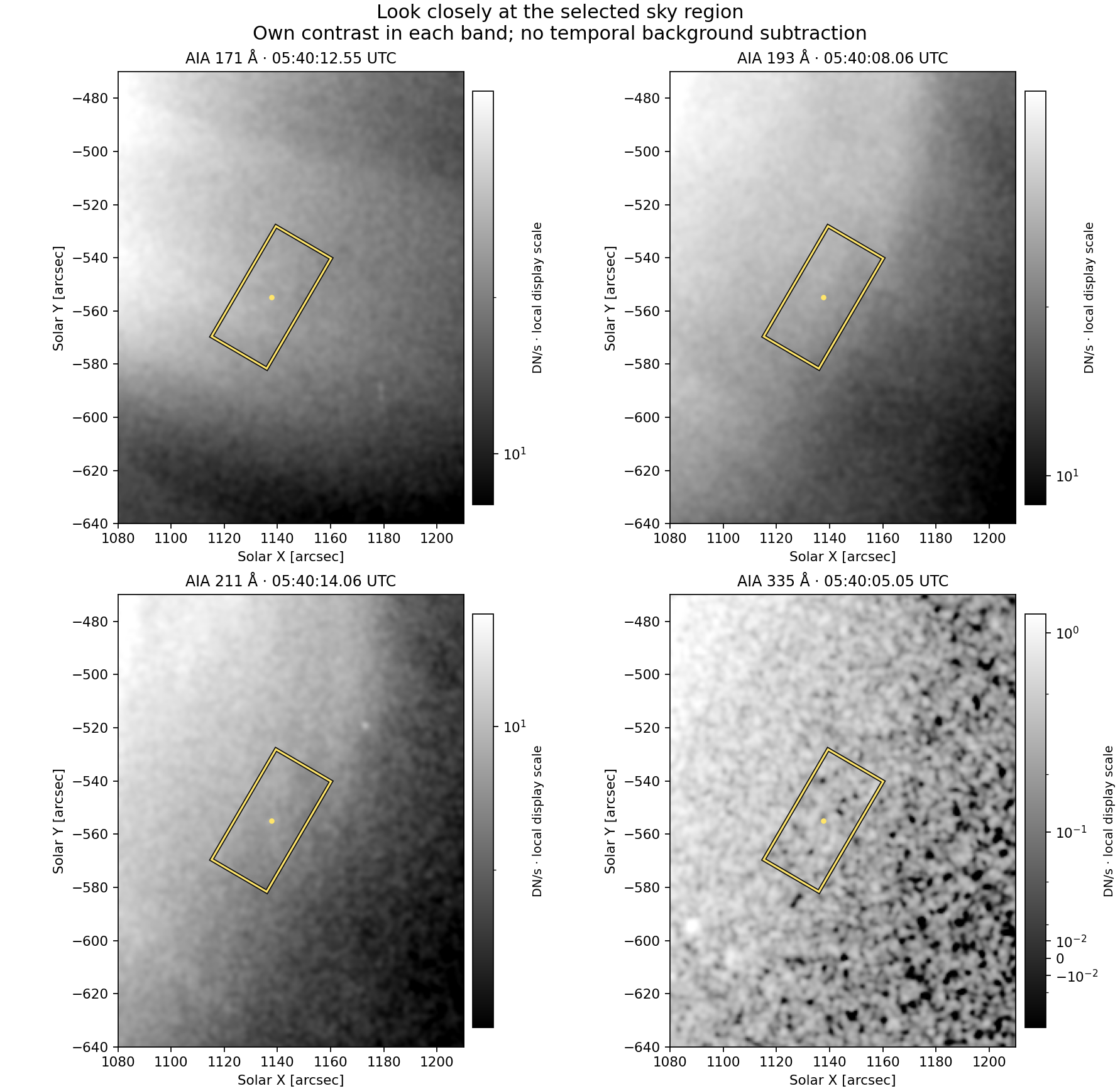 Enlarged identical solar region in 171, 193, 211 and 335 angstrom images